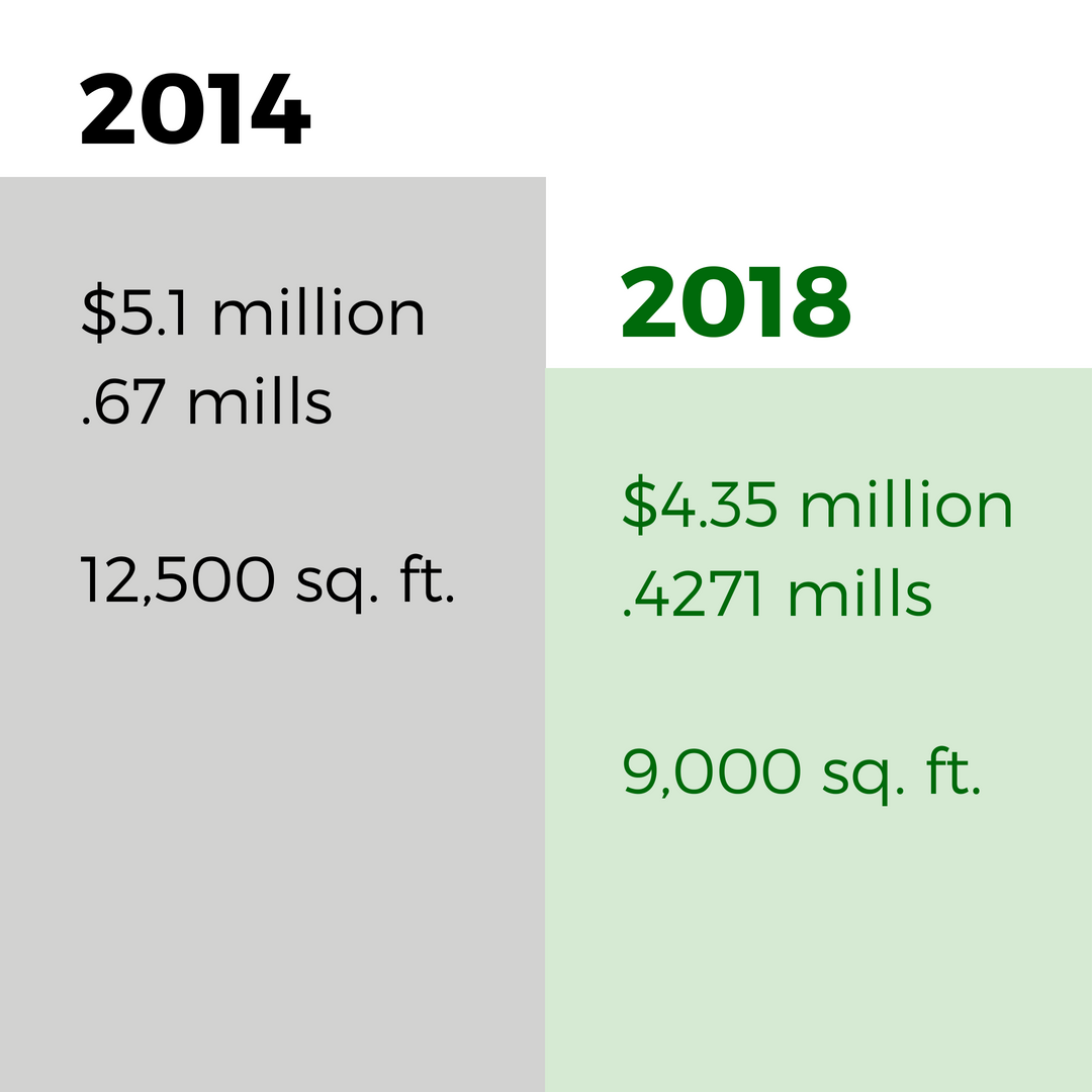 2014 vs. 2018