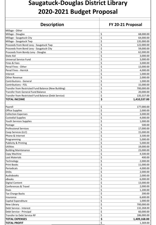 2020-21 Budget Proposal