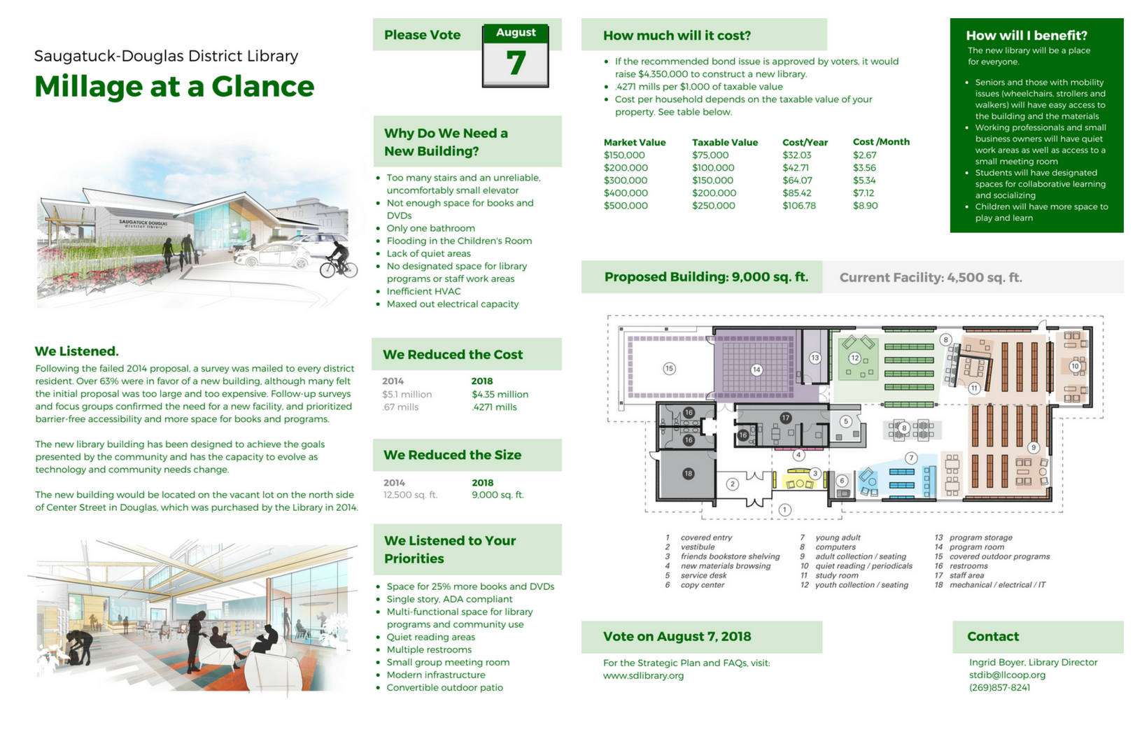 Millage at a Glance