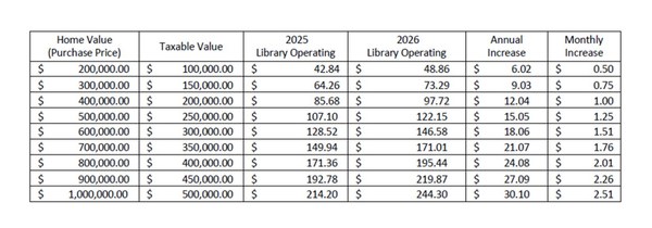 Tax Impact 20260710.jpg