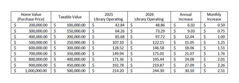 Tax Impact 20260710.jpg